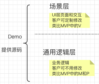 图 1